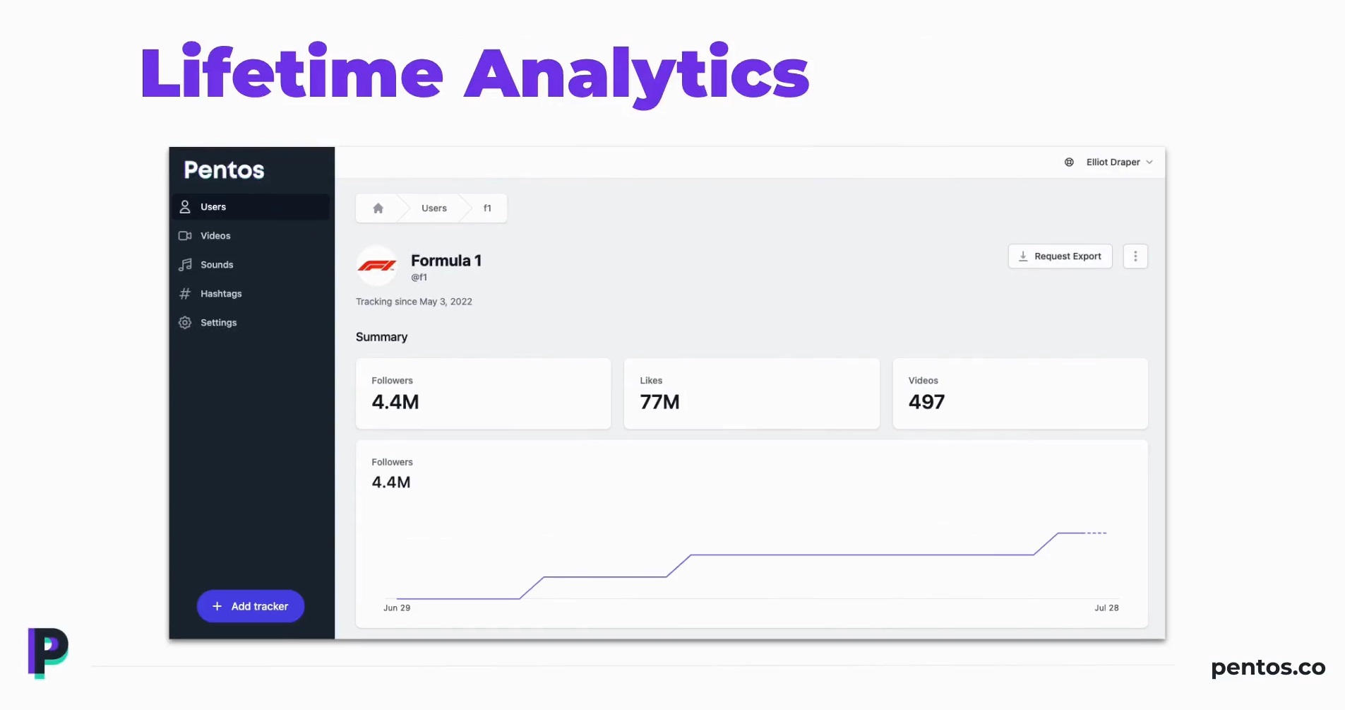 ejemplo de herramientas para monitorear en redes sociales