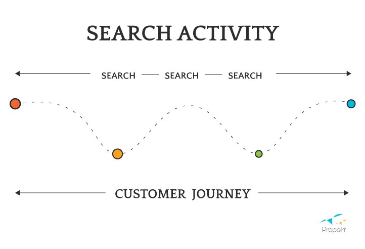 indicadores SEO que mejoran tu recorrido del comprador en los canales de búsqueda - optimización y customer journey