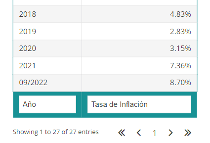 Qué es la TREMA y cómo se calcula - tasa de inflación