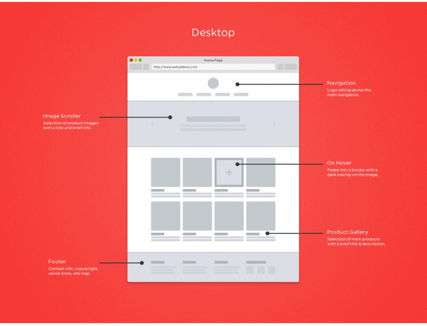 Elementos de diseño de un sitio web
