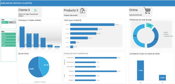 Ejemplo de análisis de ventas en Excel