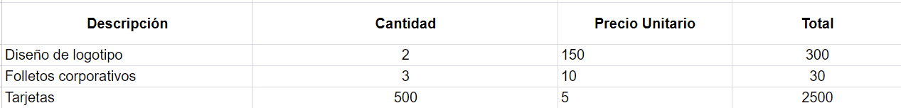 Cómo hacer una cotización en Excel  - ejemplo