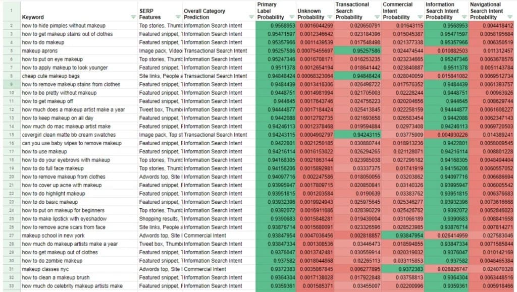 indicadores SEO - palabras clave