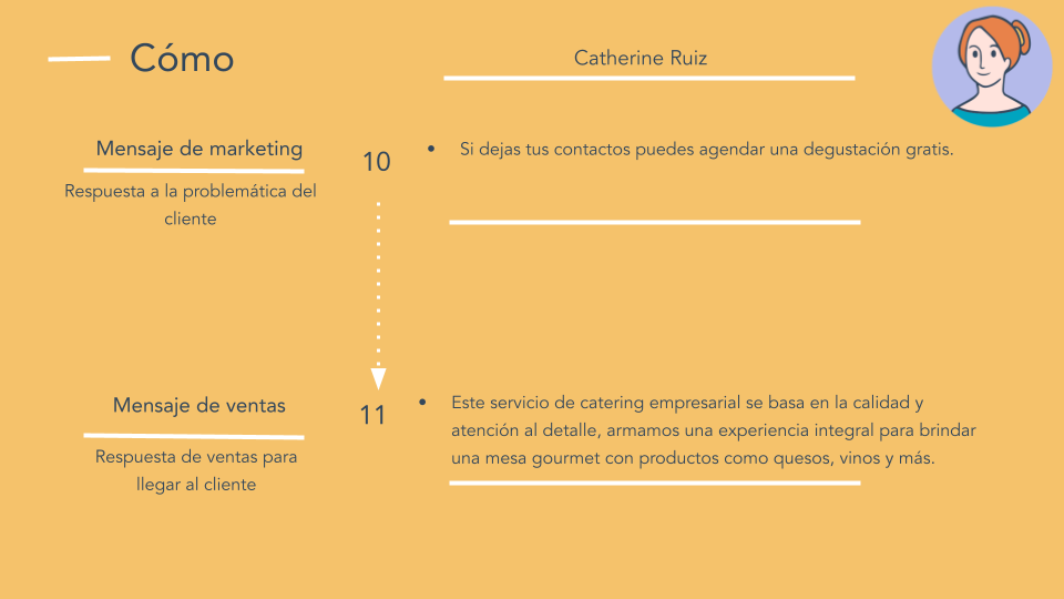 Ejemplo de buyer persona de servicio de catering: cómo