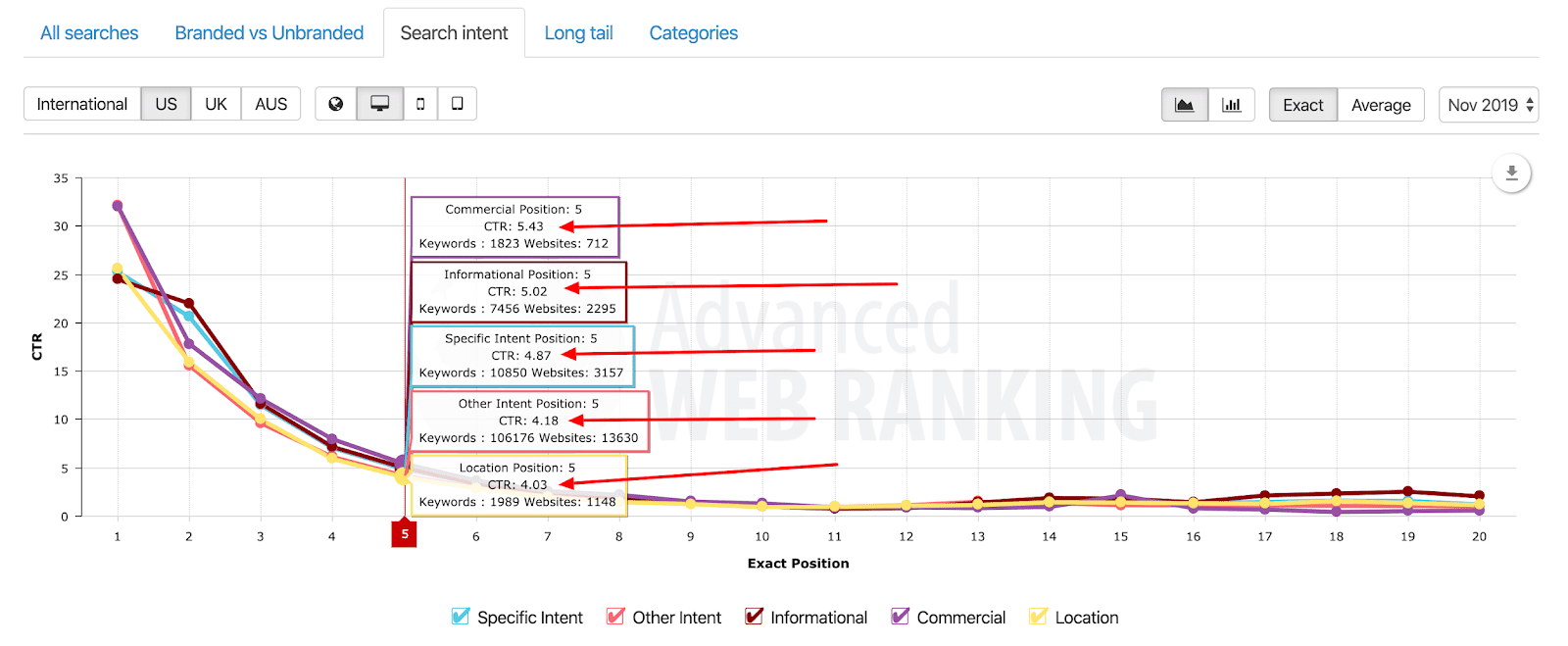 indicadores SEO que mejoran tu recorrido del comprador en los canales de búsqueda  - CTR