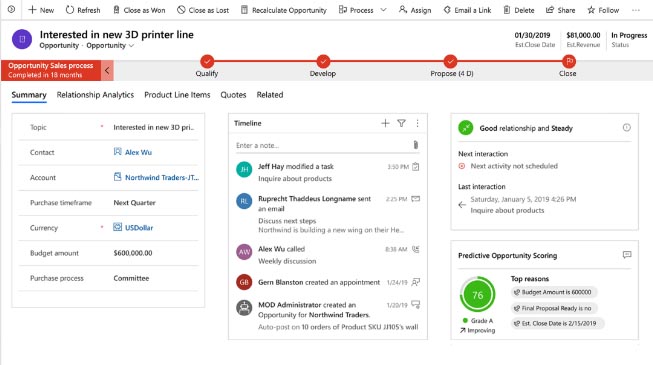 Ejemplo de CRM en la nube: Microsoft Dynamics