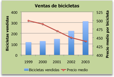Tipos de gráficas en Excel: gráfica de variables