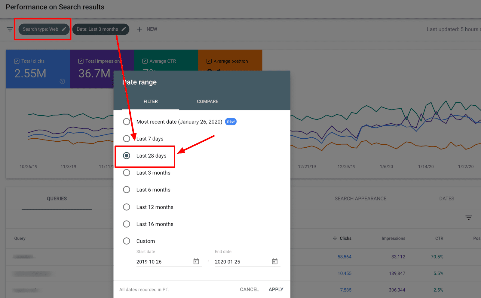 indicadores SEO que mejoran tu recorrido del comprador en los canales de búsqueda  - rendimiento de búsqueda