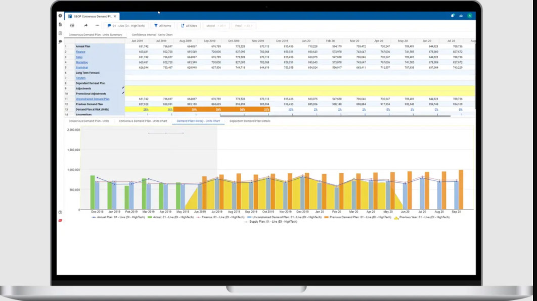 Ejemplos de software para S&OP:  Kinaxis