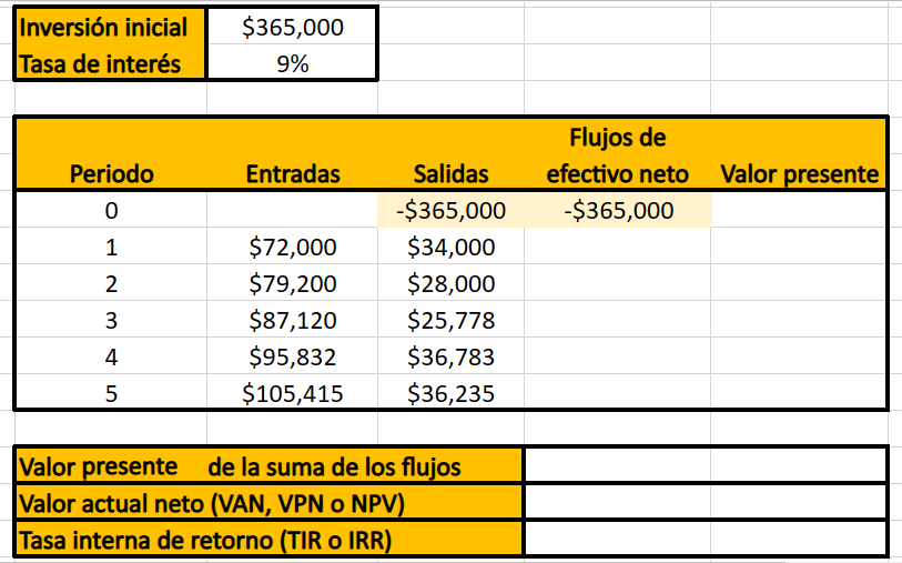 cómo calcular la TREMA - ejemplo: ingresar datos