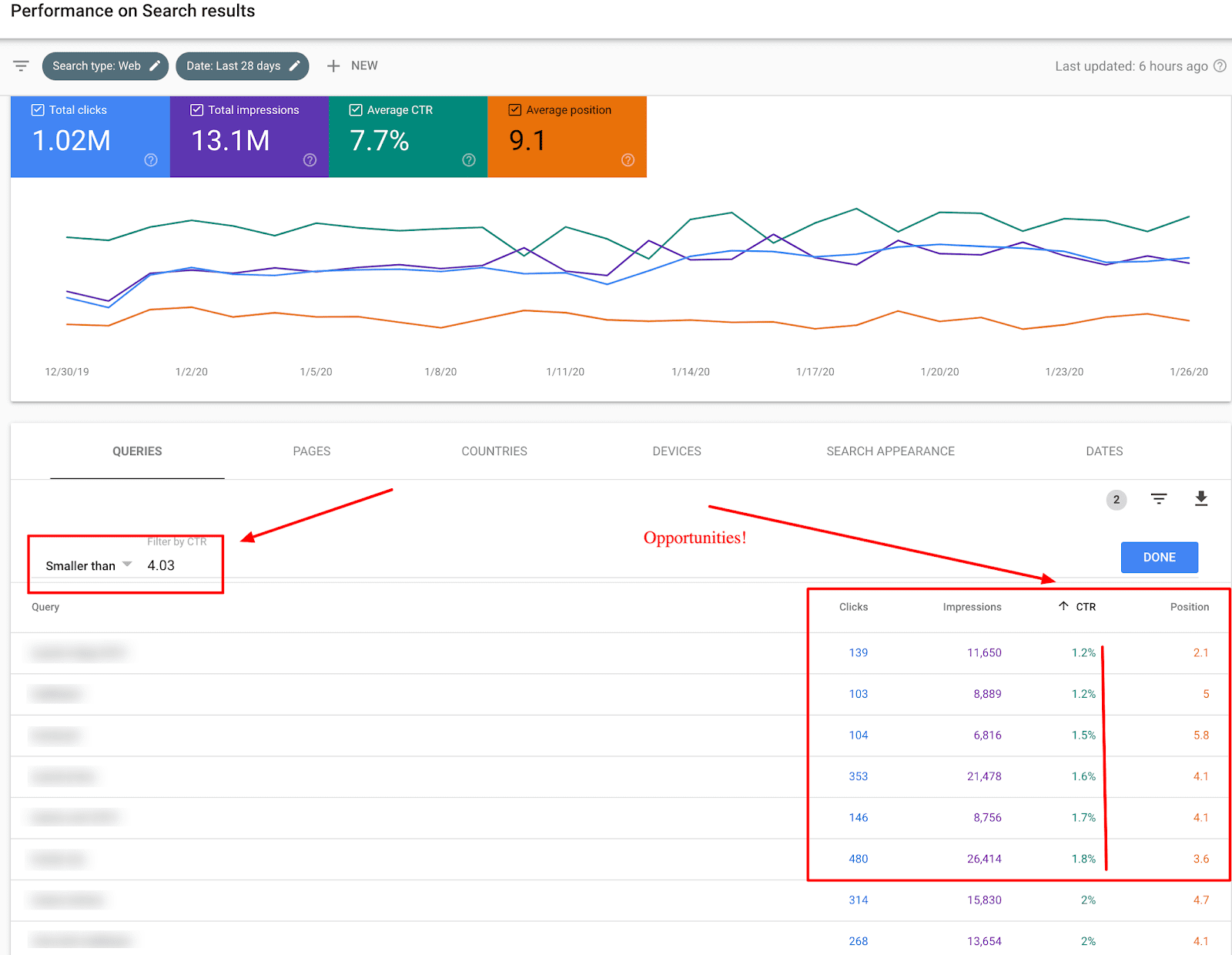 indicadores SEO que mejoran tu recorrido del comprador en los canales de búsqueda