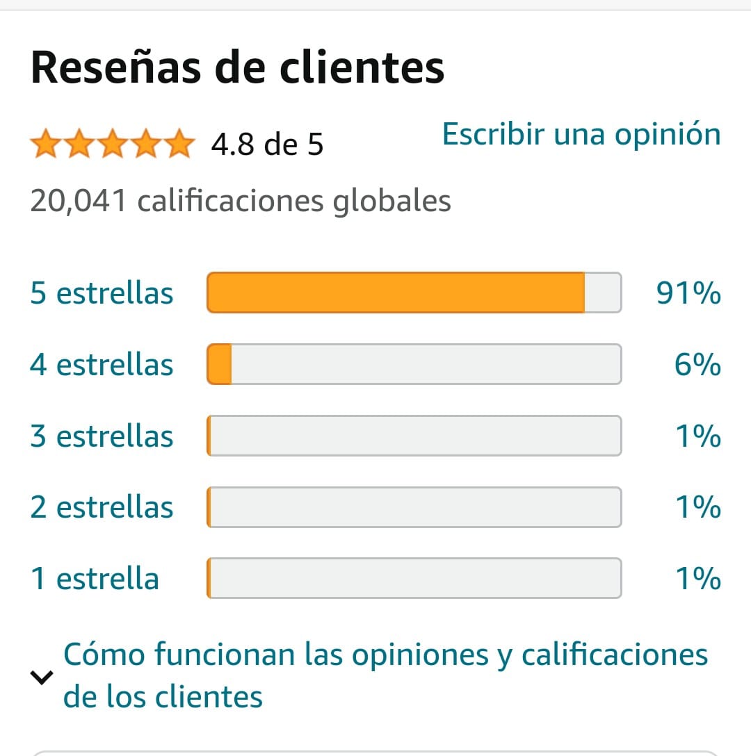 para qué sirven las reseñas de los clientes: impulsar credebilidad