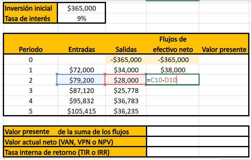 Qué es la TREMA y cómo se calcula - ejemplo: obtener flujos de efectivo