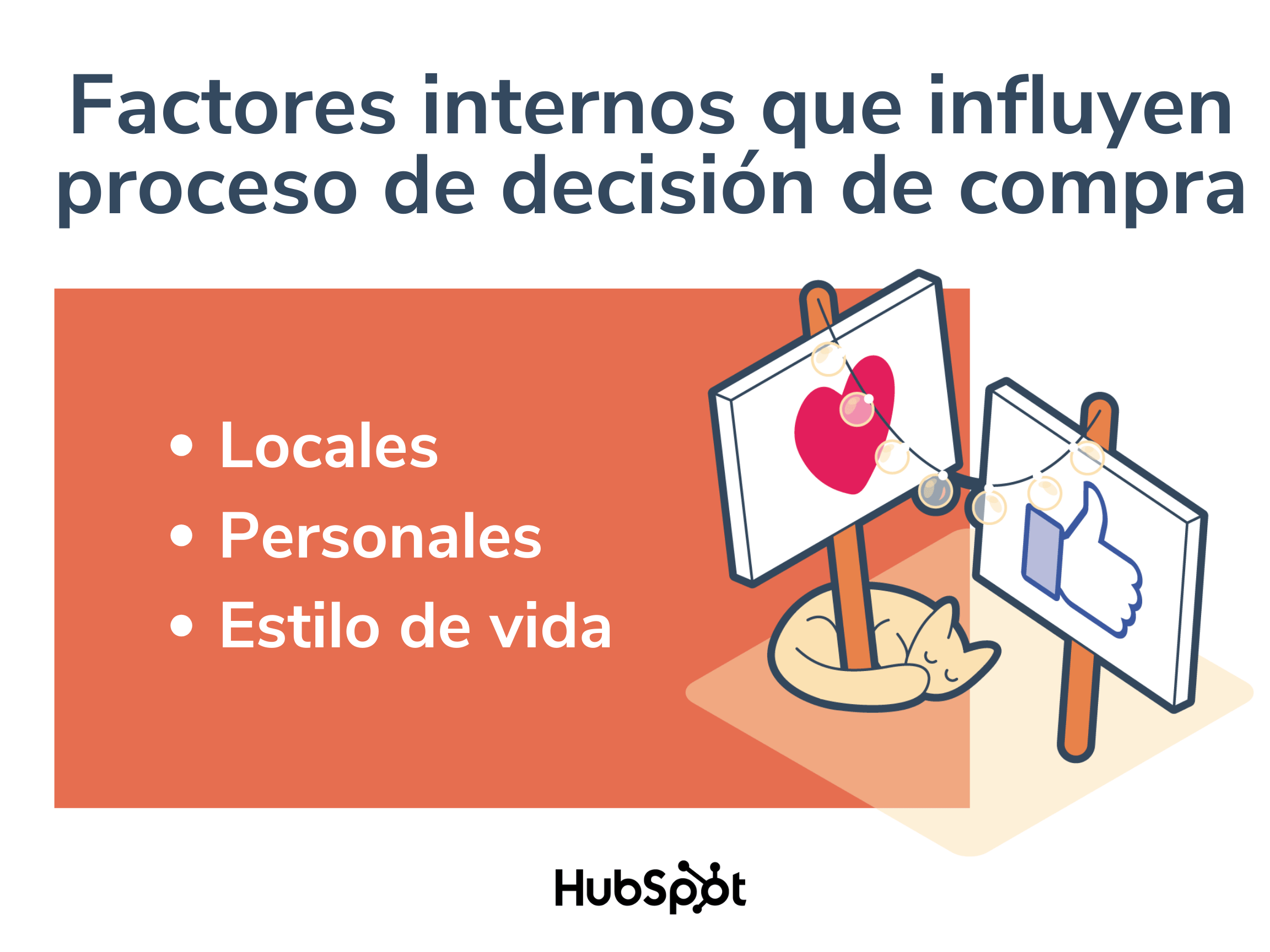 Factores internos que influyen en la decisión de compra