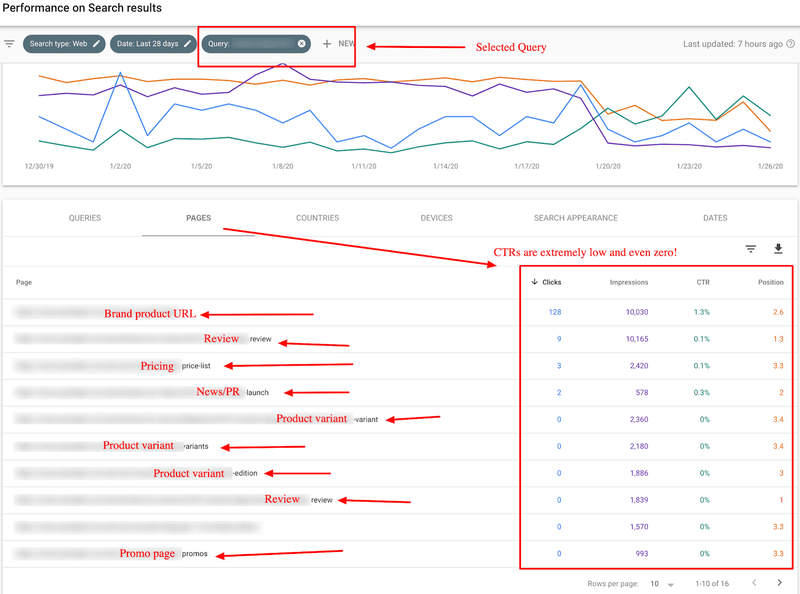 indicadores SEO que mejoran tu recorrido del comprador en los canales de búsqueda