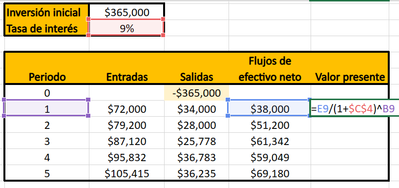 Qué es la TREMA - ejemplo de cómo calcularlo: obtener valores presentes