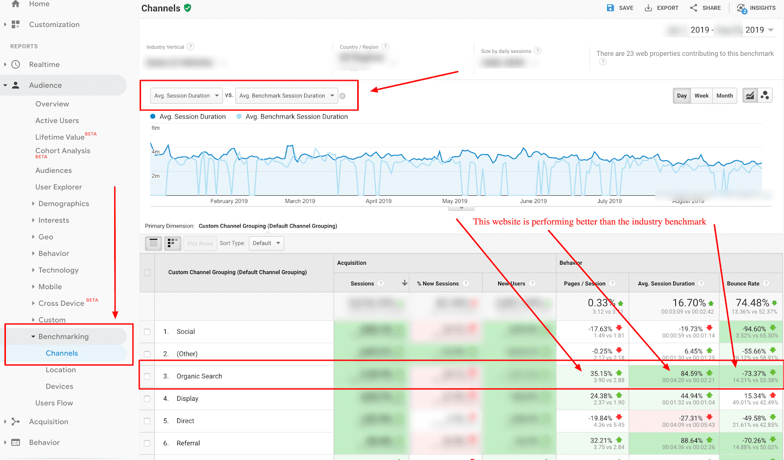indicadores SEO que mejoran tu recorrido del comprador en los canales de búsqueda  - tiempo de permanencia