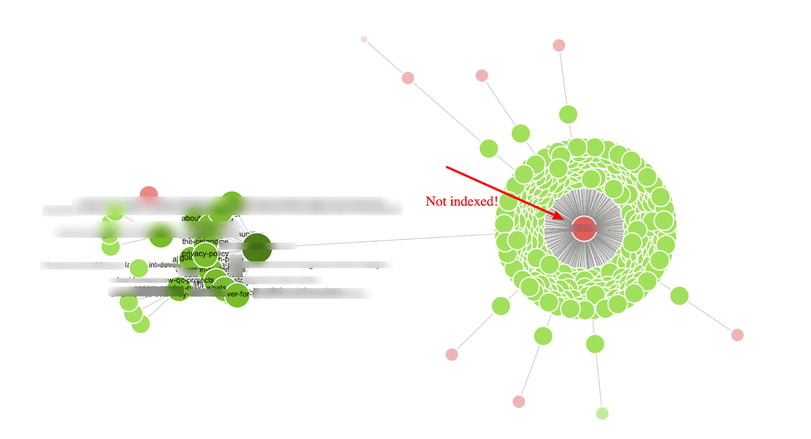 indicadores SEO que mejoran tu recorrido del comprador - arquitectura sitio