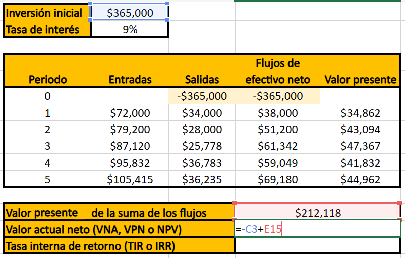 ejemplo de cómo calcular la TREMA: estimar VAN