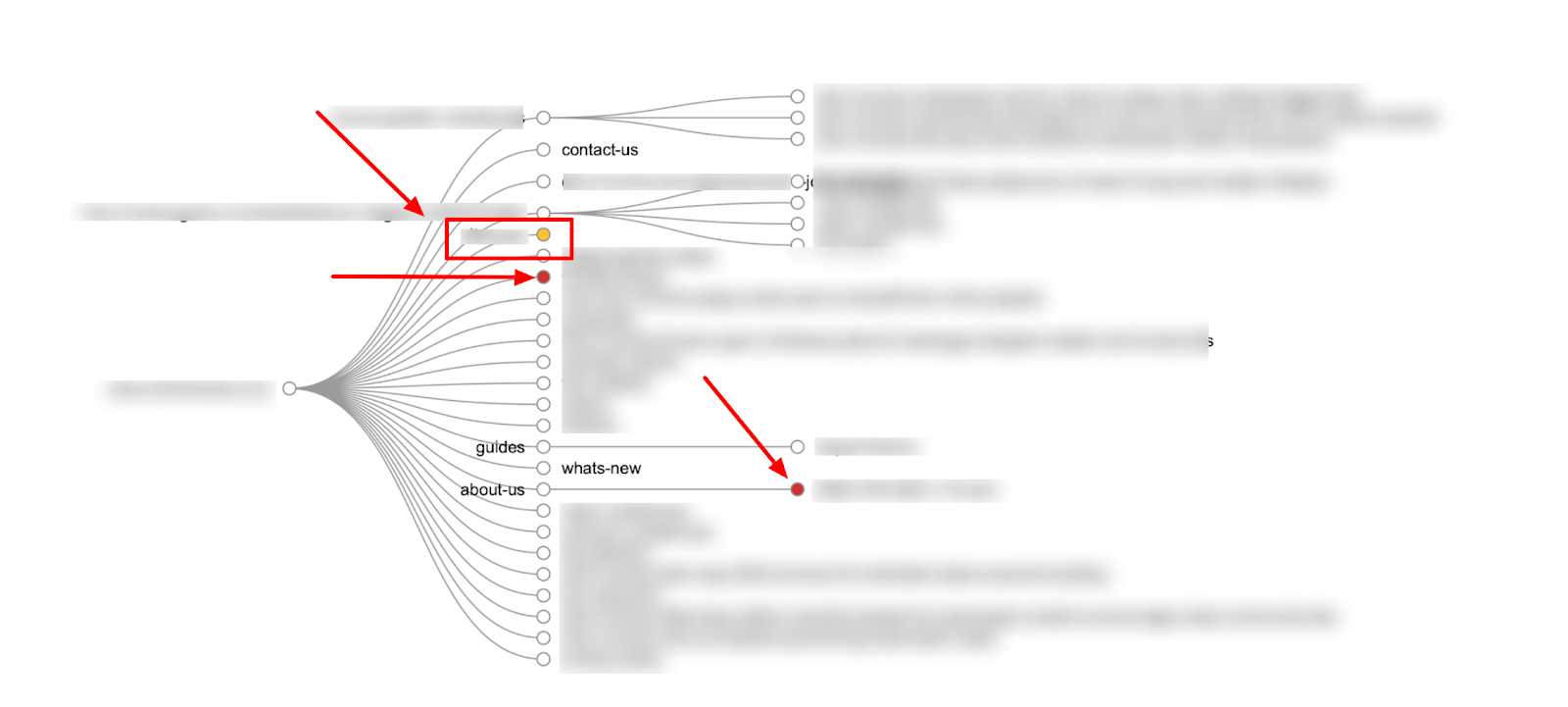 indicadores SEO que mejoran tu recorrido del comprador - sitio web