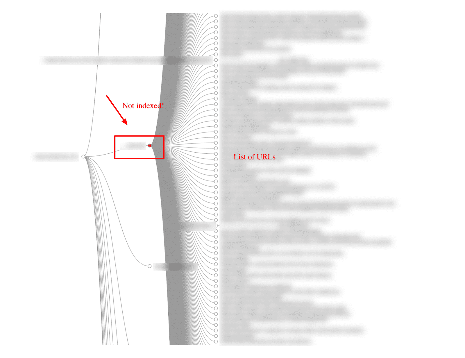 indicadores SEO que mejoran tu recorrido del comprador en los canales de búsqueda