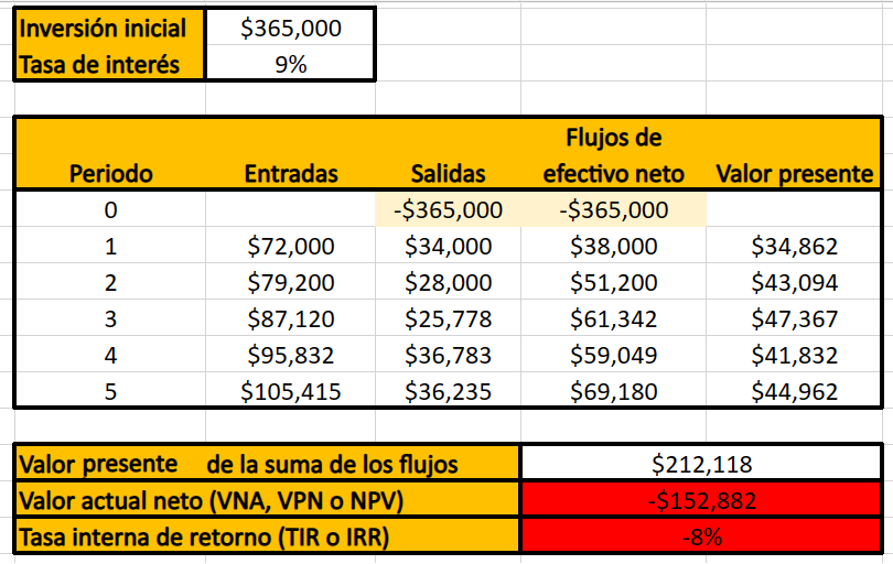Qué es la TREMA y cómo se calcula: analizar resultados