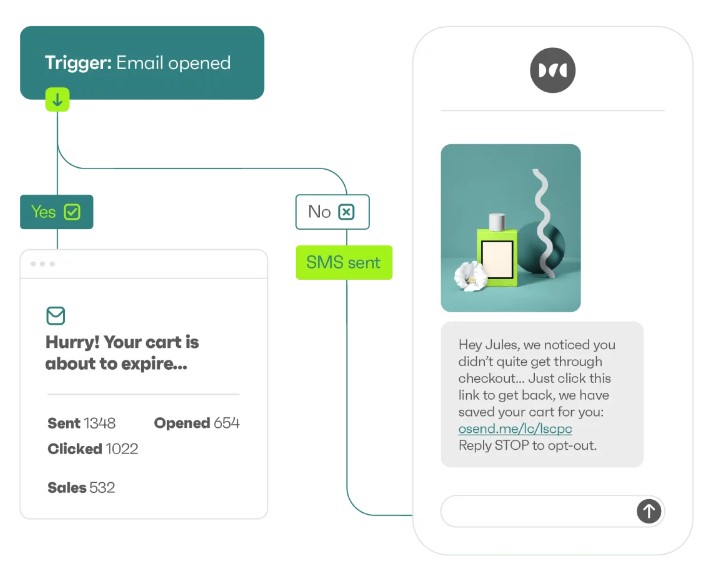 mejores software de marketing automation en 2023: omnisend