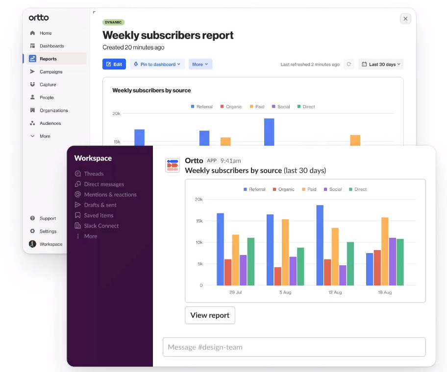 mejores software de marketing automation en 2023: ortto