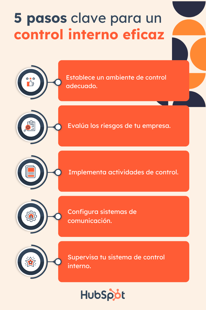 pasos para hacer un control interno