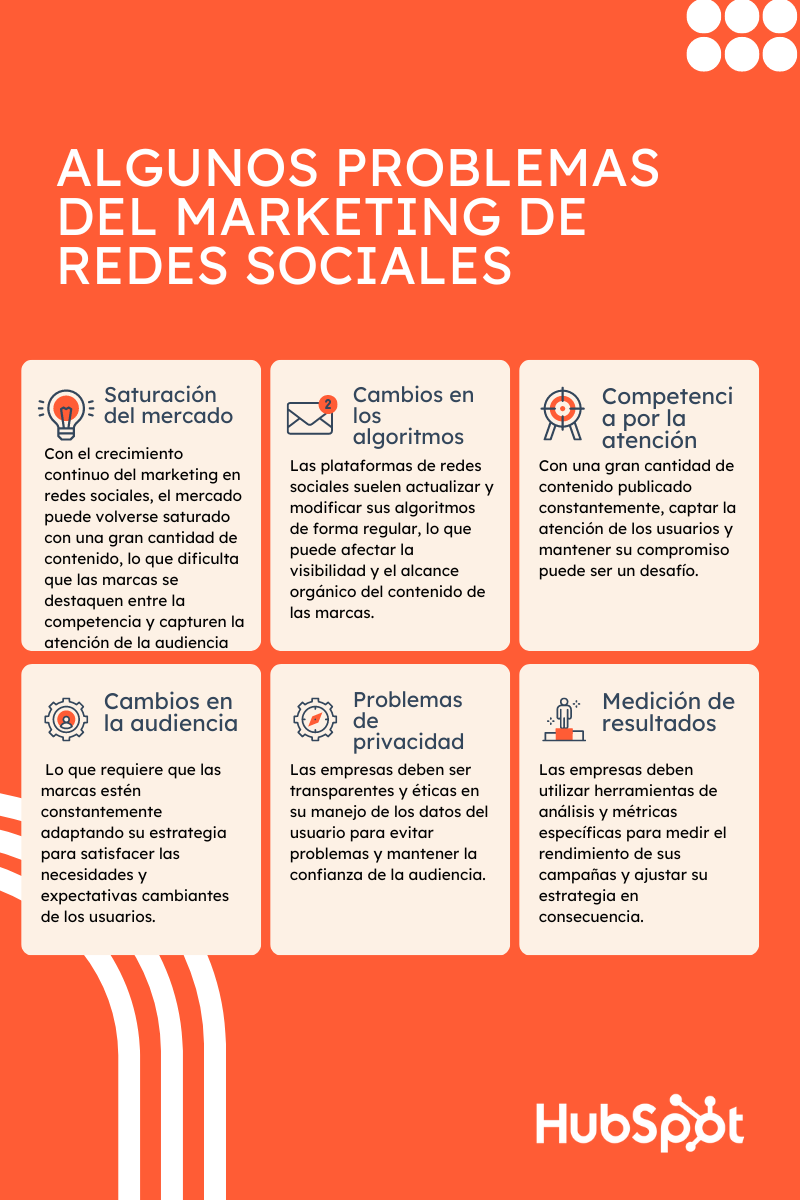 Algunos problemas del marketing de redes sociales