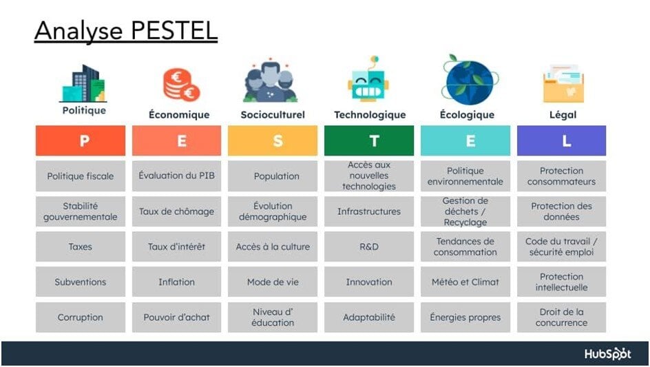 Analyse PESTEL