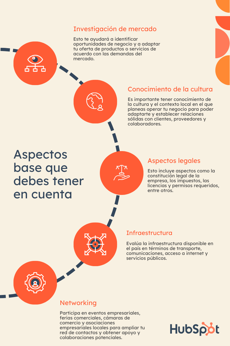 Aspectos base que debes tener en cuenta