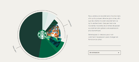 Brand book Starbucks