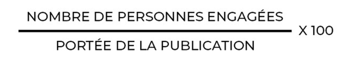 Calcul par rapport à la portée organique