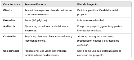 Resumen ejecutivo vs. plan de proyecto