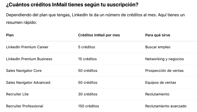 Cuántos créditos InMail tienes según tu suscripción