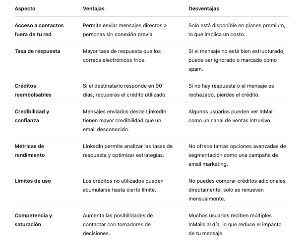 Ventajas y desventajas de InMail LinkedIn