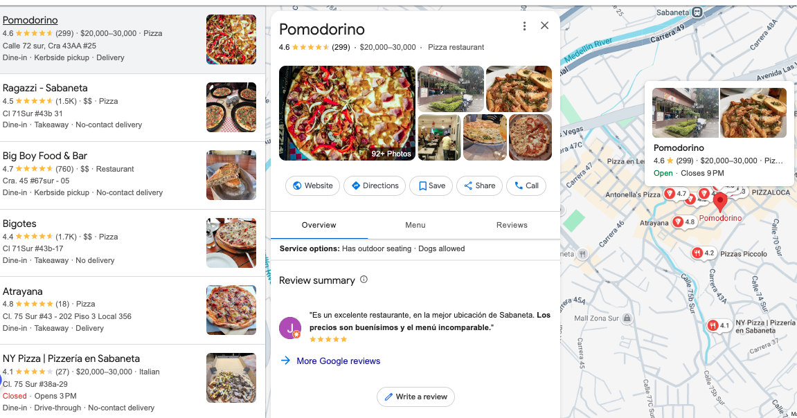Ejemplo de clasificación y ordenamiento del los negocios en Seo local