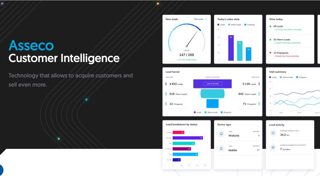 herramientas CI, de customer intelligence: Asseco