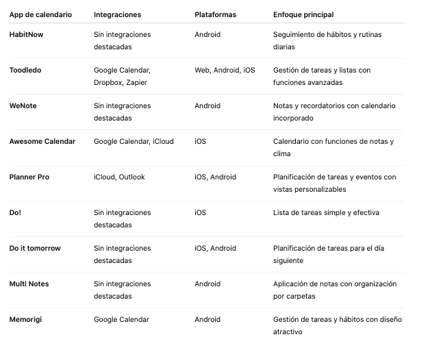 Apps con funciones de productividad - Cuadro comparativo