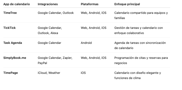 Apps de Calendarios para trabajo en equipo