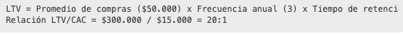  Relación CAC-LTV, en una estrategia para atraer clientes