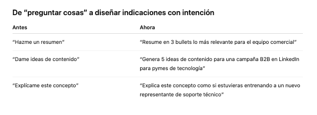 Ante y Ahora, ejemplo de Prompt Engineering