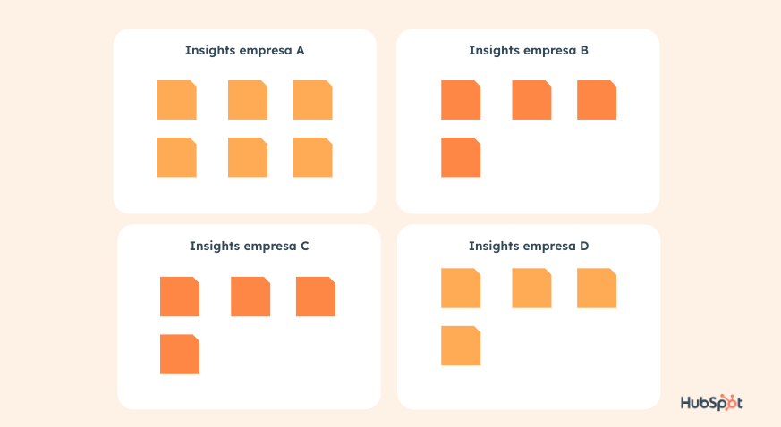Análisis visual de brechas en plantilla benchmarking