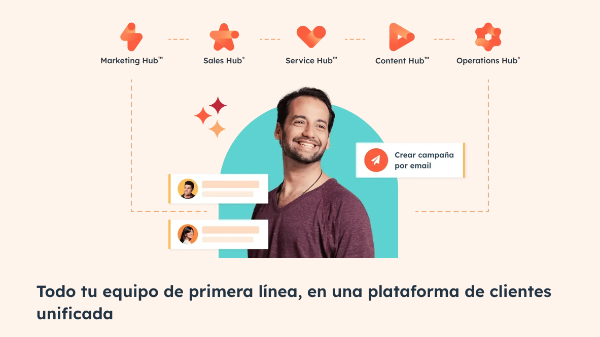 Integrar CRM con landing pages