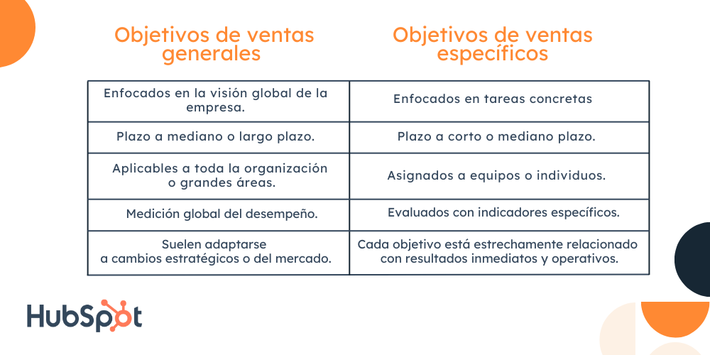 objetivos de ventas-generales-específicos