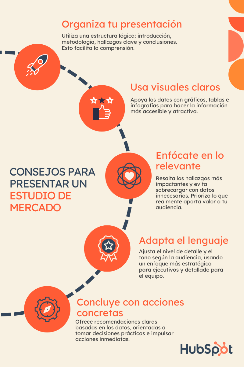 como presentar estudio de mercado