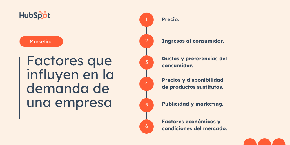 Factores que influyen en la demanda