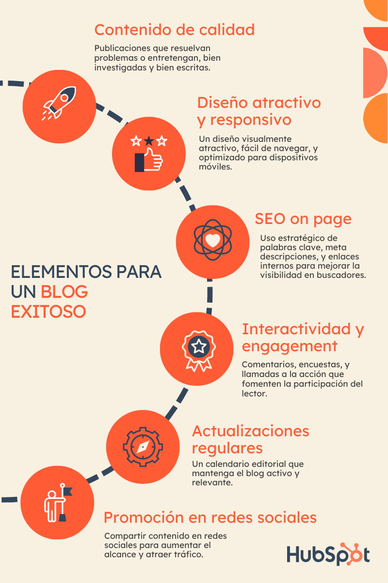 elementos-de-un-blog