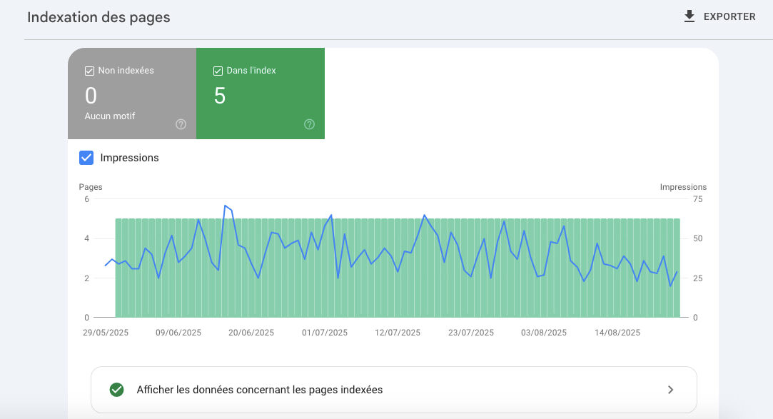 état d'indexation des pages dans google search console